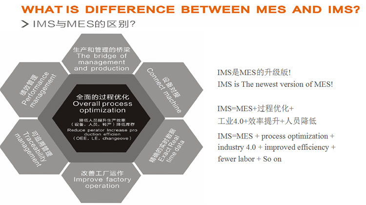 智慧工廠IMS系統(tǒng)