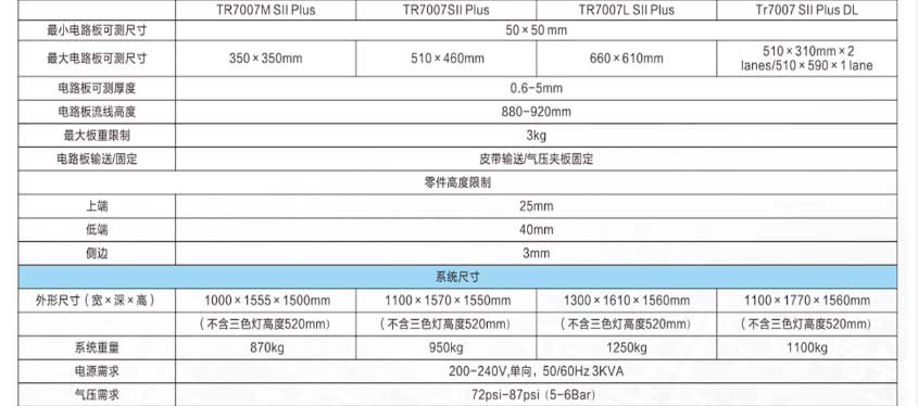 德律TR7007在線錫膏厚度檢測儀3D-SPI參數(shù).jpg