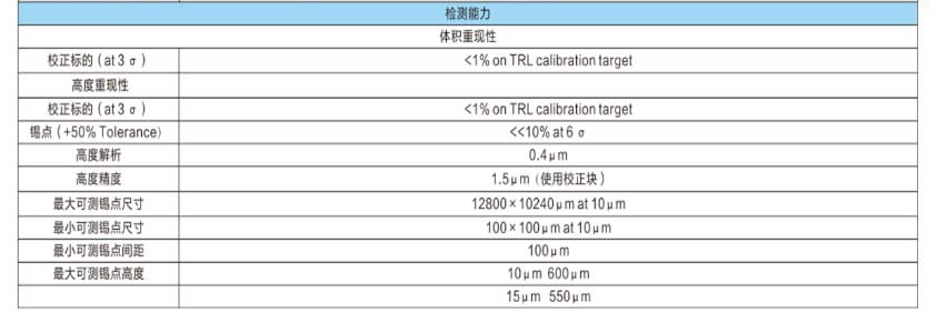 德律TR7007在線錫膏厚度檢測儀參數(shù).jpg