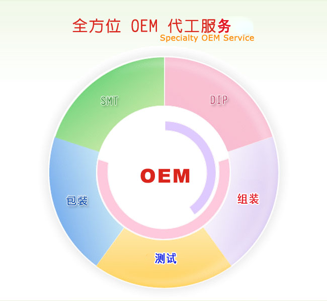 OEM.png